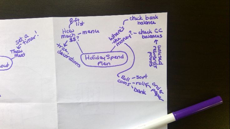 holiday spend plan mind map 1