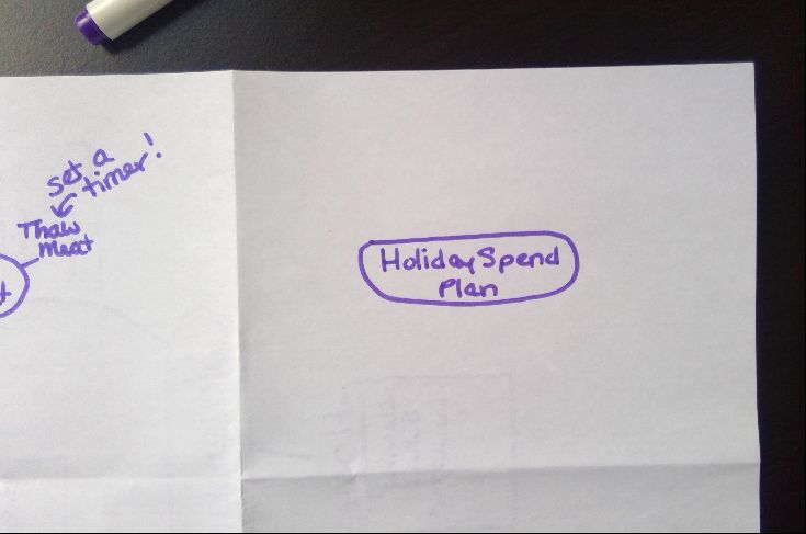 holiday spend plan mind map