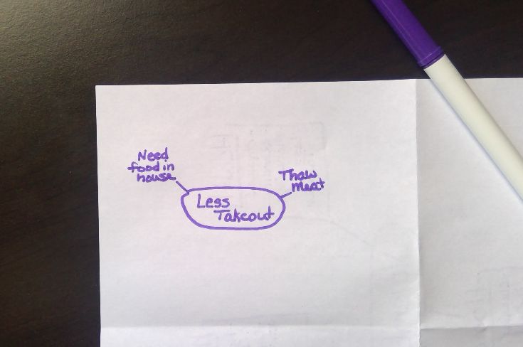 less takeout mind map 1