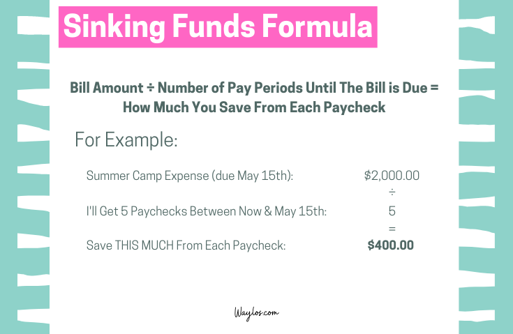 Sinking Funds Formula Chart