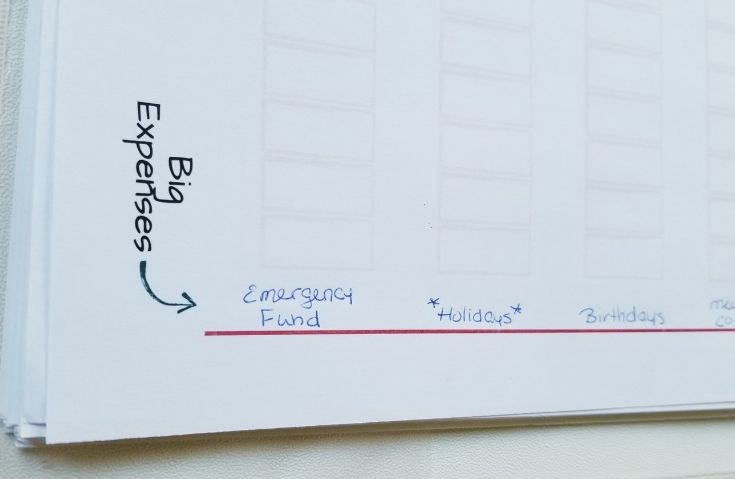 sinking funds tracker categories big expenses