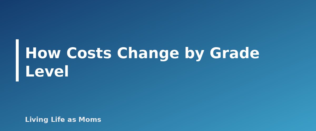 Placeholder banner for How Costs Change by Grade Level - How Much Does Homeschooling Cost? A Realistic Budget by Grade Level