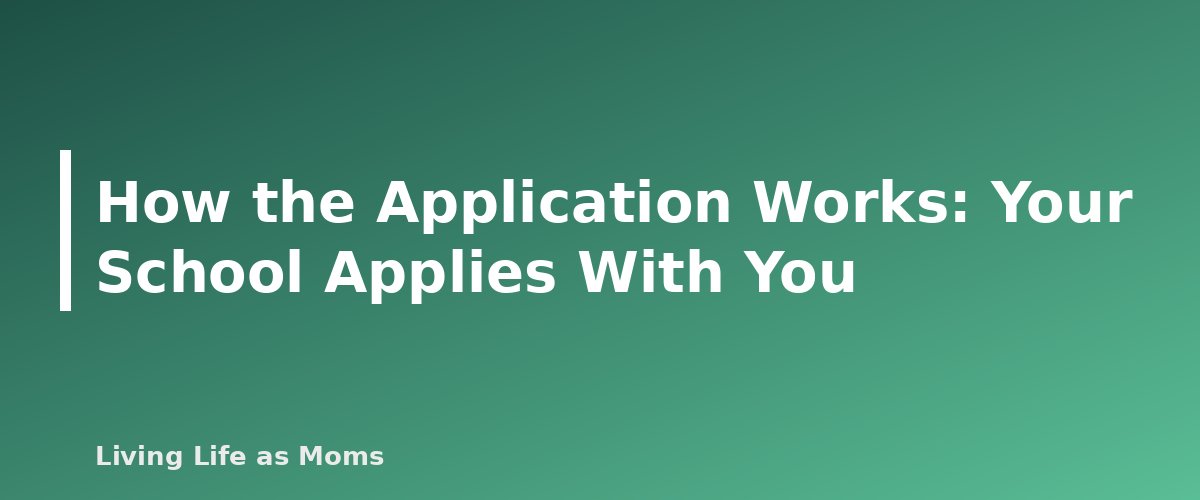 Placeholder banner for How the Application Works: Your School Applies With You - Indiana Choice Scholarships and Education Funding Programs: A Parent's Guide
