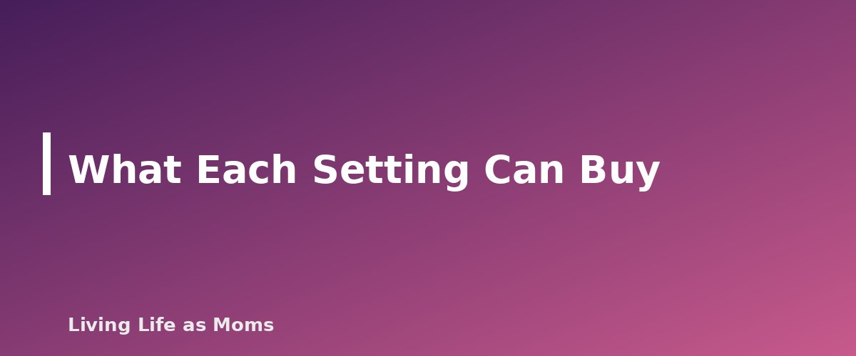 What Each Setting Can Buy - section banner for Private School vs. Homeschool Use of State Scholarship Funds