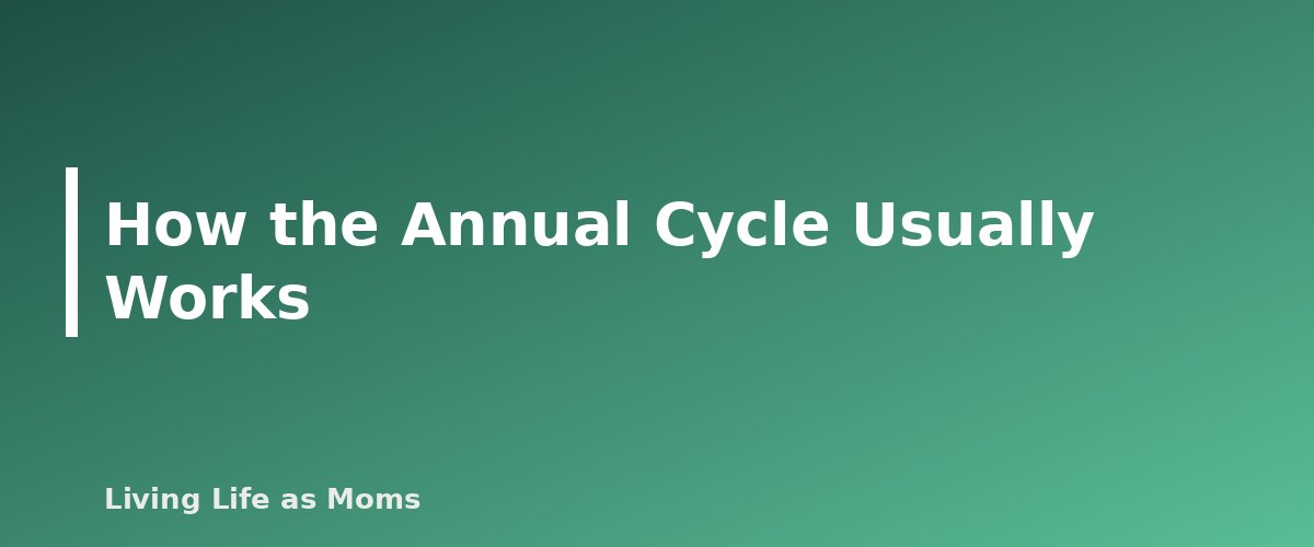 How the Annual Cycle Usually Works - section banner for State Education Funding Deadlines Calendar