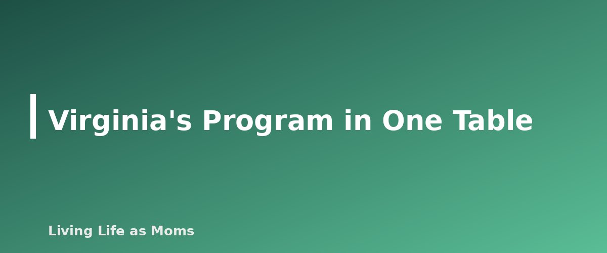Virginia's Program in One Table - section banner for Virginia Education Funding Programs