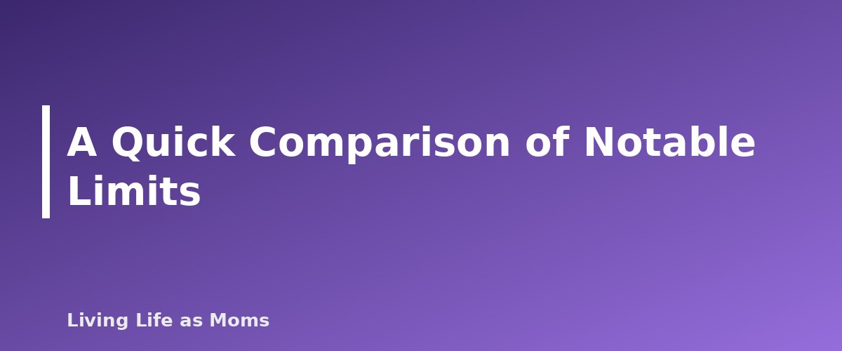 Placeholder banner for A Quick Comparison of Notable Limits - What Education Savings Account Funds Can Pay For: Allowed Expenses by Program Type
